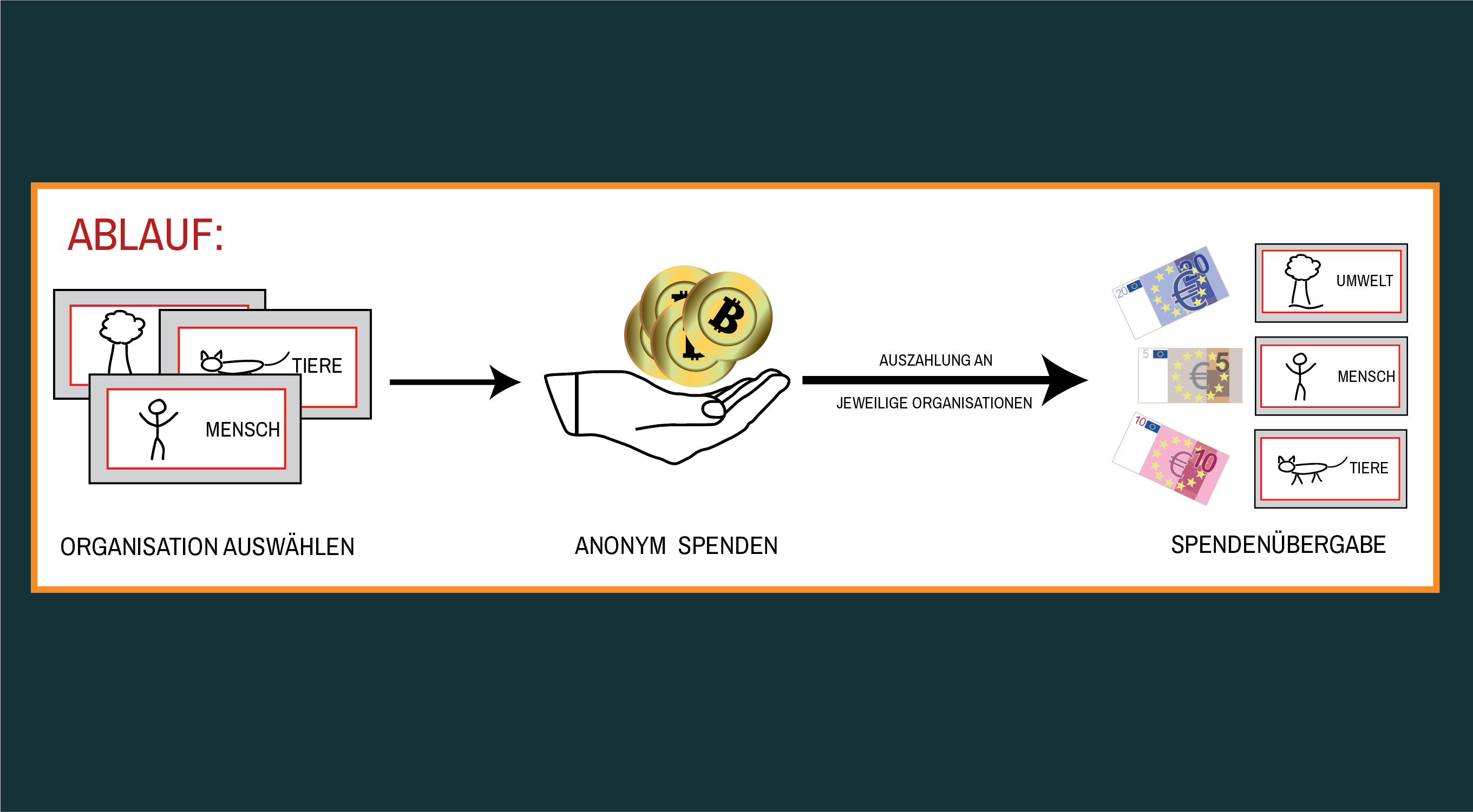 Das beste Spendenportal für Bitcoins - Bitcoin-spenden.de